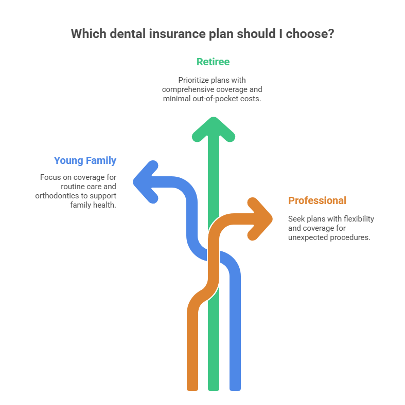 Introduction visual selection