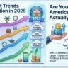 Retirement Trends by Generation in 2025