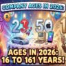Age these companies will be in 2026:
