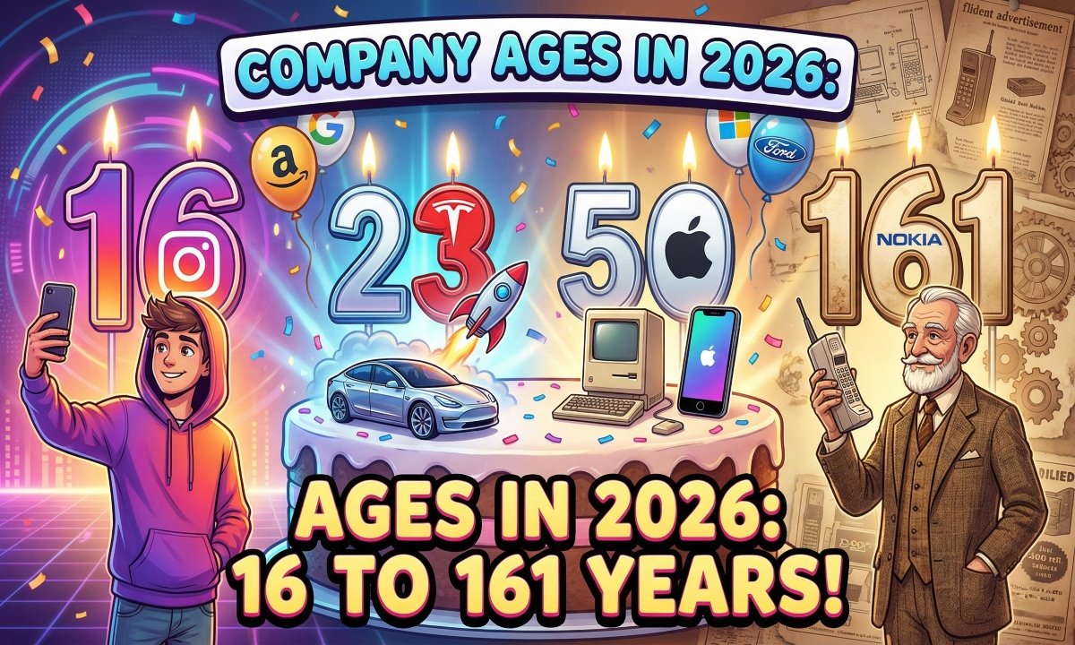 Age these companies will be in 2026