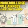 The Incredible Rise of Apple AirPods Annual Sales Since Launch