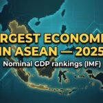 Largest asean economies