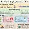Easter Traditions Worldwide