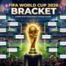 FIFA World Cup 2026 Bracket: Complete Guide to the New Knockout Format