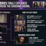 Euphoria Season 3 Did Rue Died?